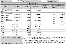 金阳为什么选择专业追讨公司来处理您的债务纠纷？